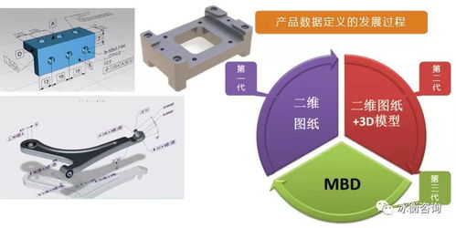 GD&T圖紙問題解決方案 為何選擇冰衡咨詢及行業(yè)培訓應用